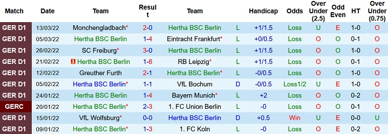 Nhận định, soi kèo Hertha Berlin vs Hoffenheim, 21h30 ngày 19/3 - Ảnh 3