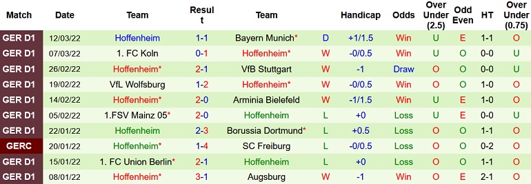 Nhận định, soi kèo Hertha Berlin vs Hoffenheim, 21h30 ngày 19/3 - Ảnh 5