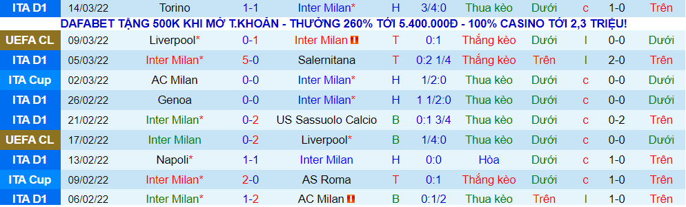Nhận định, soi kèo Inter Milan vs Fiorentina, 0h00 ngày 20/3 - Ảnh 1