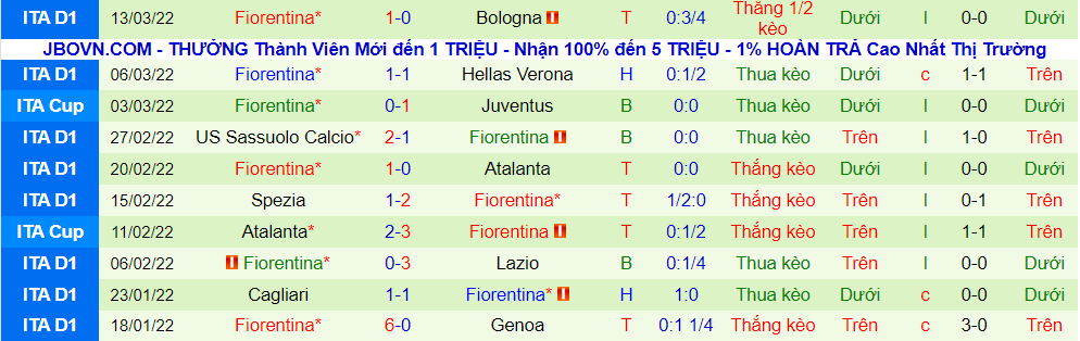 Nhận định, soi kèo Inter Milan vs Fiorentina, 0h00 ngày 20/3 - Ảnh 2