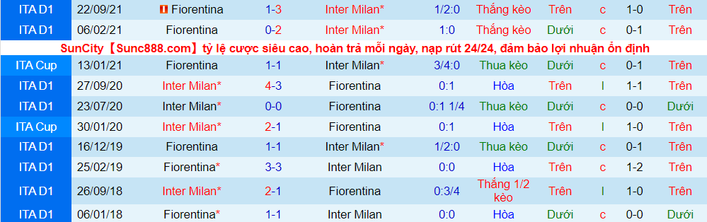 Nhận định, soi kèo Inter Milan vs Fiorentina, 0h00 ngày 20/3 - Ảnh 3