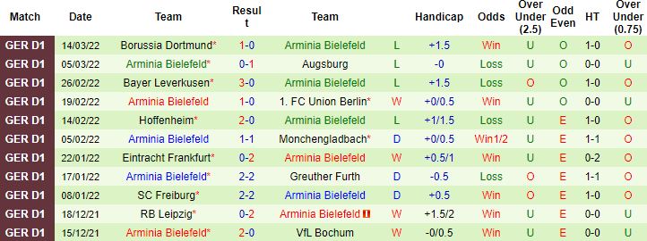 Nhận định, soi kèo Mainz vs Arminia Bielefeld, 21h30 ngày 19/3 - Ảnh 5