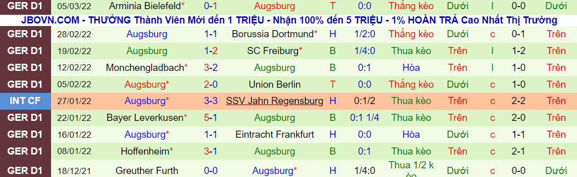 Nhận định, soi kèo Stuttgart vs Augsburg, 21h30 ngày 19/3 - Ảnh 2