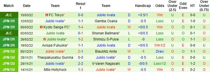 Nhận định, soi kèo Urawa Red Diamonds vs Jubilo Iwata, 13h00 ngày 19/3 - Ảnh 3