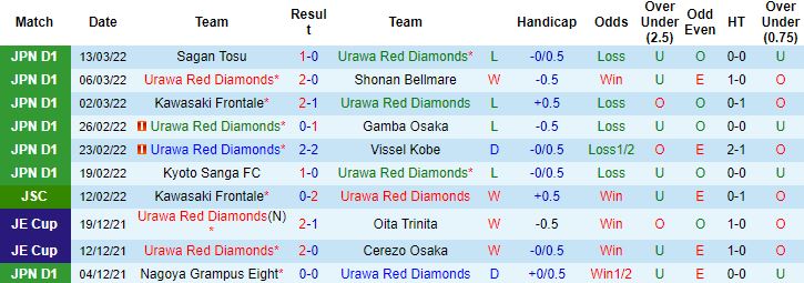 Nhận định, soi kèo Urawa Red Diamonds vs Jubilo Iwata, 13h00 ngày 19/3 - Ảnh 4