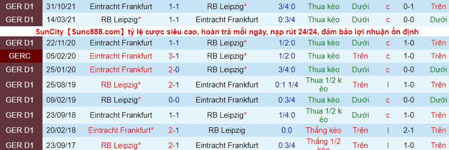 Nhận định, soi kèo Leipzig vs Eintracht Frankfurt, 21h30 ngày 20/3 - Ảnh 3