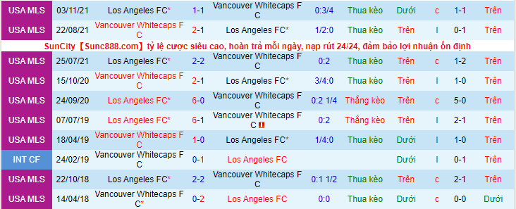 Nhận định, soi kèo Los Angeles FC vs Vancouver, 9h00 ngày 21/3 - Ảnh 3