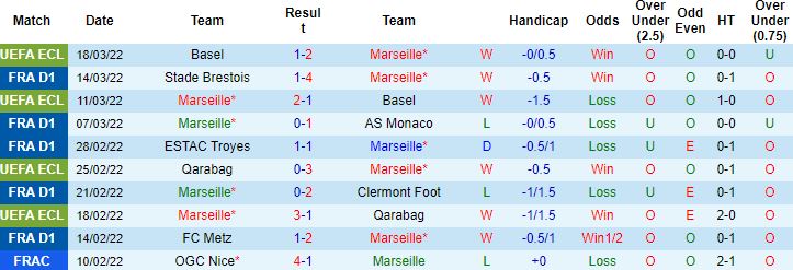 Nhận định, soi kèo Marseille vs Nice, 2h45 ngày 21/3 - Ảnh 6