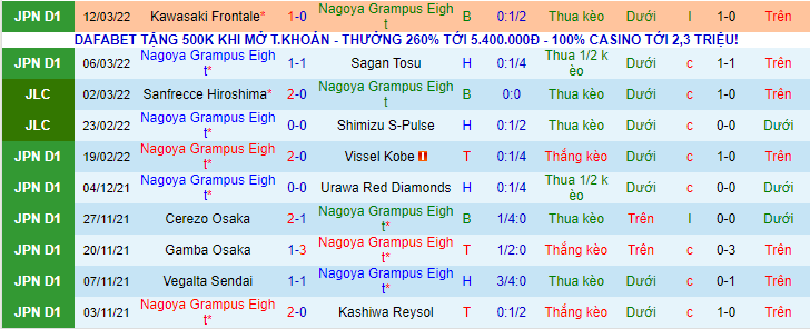 Nhận định, soi kèo Nagoya Grampus Eight vs Kashiwa Reysol, 12h00 ngày 20/3 - Ảnh 1