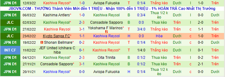 Nhận định, soi kèo Nagoya Grampus Eight vs Kashiwa Reysol, 12h00 ngày 20/3 - Ảnh 2