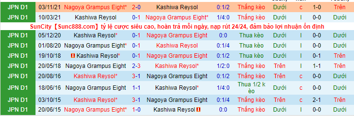 Nhận định, soi kèo Nagoya Grampus Eight vs Kashiwa Reysol, 12h00 ngày 20/3 - Ảnh 3