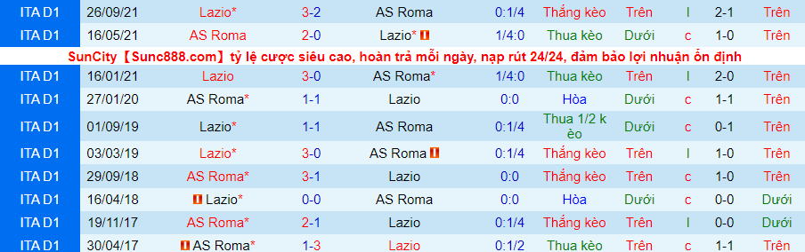 Nhận định, soi kèo Roma vs Lazio, 0h00 ngày 21/3 - Ảnh 3