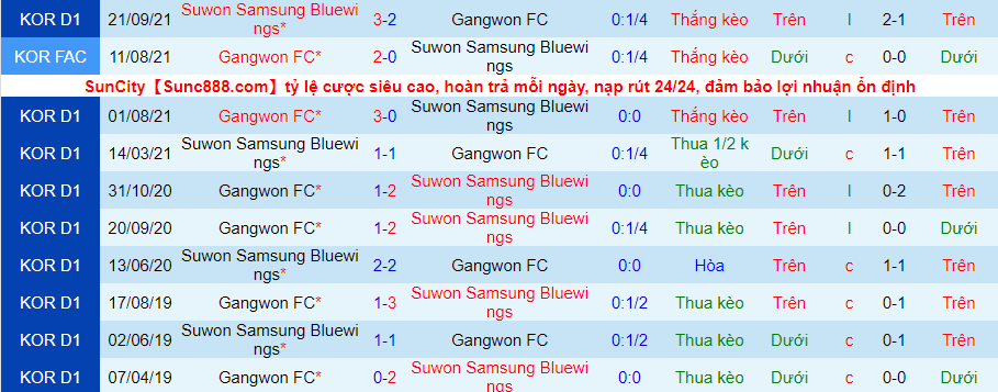 Nhận định, soi kèo Suwon Bluewings vs Gangwon, 12h00 ngày 19/3 - Ảnh 3