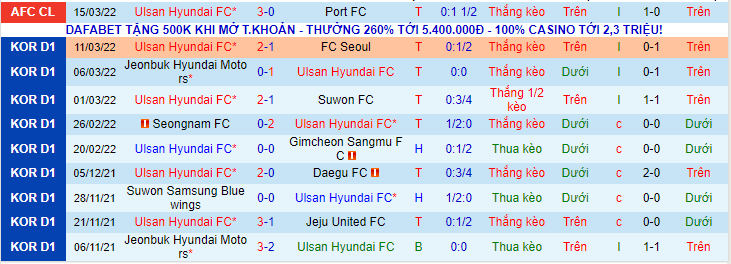 Nhận định, soi kèo Ulsan Huyndai FC vs Pohang Steelers, 12h00 ngày 27/3 - Ảnh 1