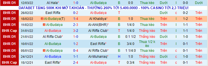 Nhận định, soi kèo Al Budaiya vs Al Hidd, 22h20 ngày 21/3 - Ảnh 1