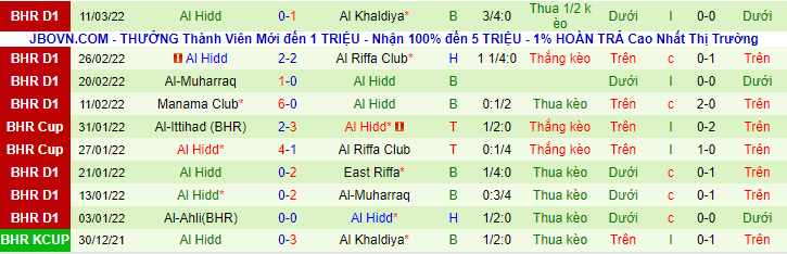Nhận định, soi kèo Al Budaiya vs Al Hidd, 22h20 ngày 21/3 - Ảnh 2