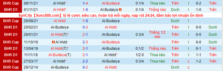 Nhận định, soi kèo Al Budaiya vs Al Hidd, 22h20 ngày 21/3 - Ảnh 3