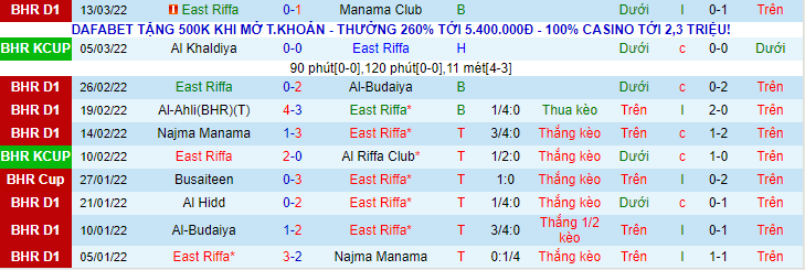 Nhận định, soi kèo East Riffa vs Al Hala, 22h20 ngày 21/3 - Ảnh 1