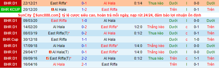 Nhận định, soi kèo East Riffa vs Al Hala, 22h20 ngày 21/3 - Ảnh 3