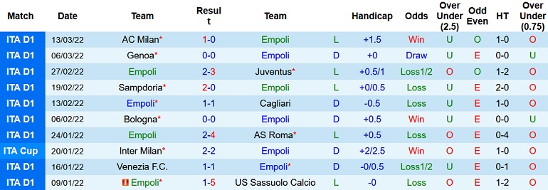 Nhận định, soi kèo Empoli vs Verona, 21h00 ngày 20/3 - Ảnh 3