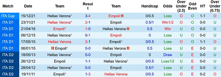 Nhận định, soi kèo Empoli vs Verona, 21h00 ngày 20/3 - Ảnh 4