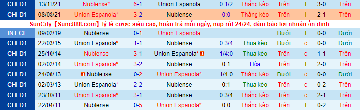 Nhận định, soi kèo Union Espanola vs Nublense, 6h30 ngày 22/3 - Ảnh 3
