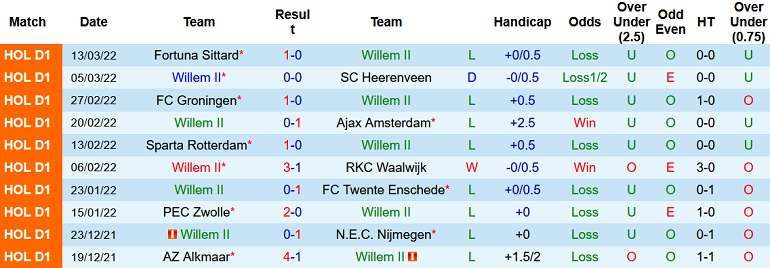 Nhận định, soi kèo Willem II vs AZ, 2h00 ngày 21/3 - Ảnh 3
