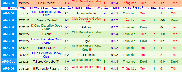 ận định, soi kèo Talleres Cordoba vs Club Deportivo Godoy Cruz, 7h30 ngày 23/3 - Ảnh 2