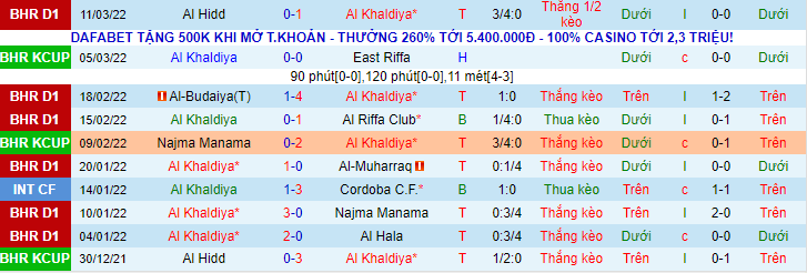 Nhận định, soi kèo Al Khaldiya vs Al Ahli, 22h20 ngày 22/3 - Ảnh 1