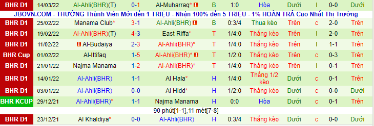 Nhận định, soi kèo Al Khaldiya vs Al Ahli, 22h20 ngày 22/3 - Ảnh 2