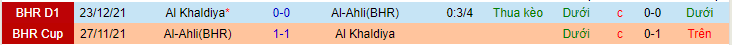 Nhận định, soi kèo Al Khaldiya vs Al Ahli, 22h20 ngày 22/3 - Ảnh 3