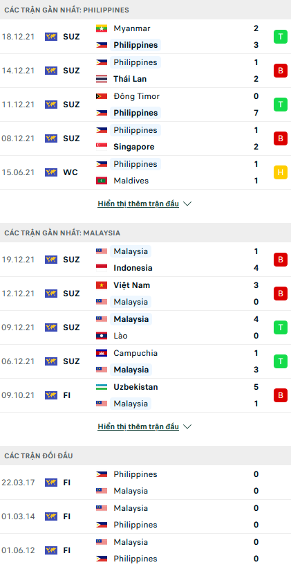 Nhận định, soi kèo Malaysia vs Philippines, 19h00 ngày 23/3 - Ảnh 1