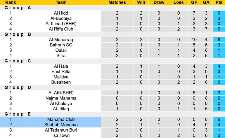 Nhận định, soi kèo Manama Club vs Al Shabab, 22h20 ngày 22/3 - Ảnh 1