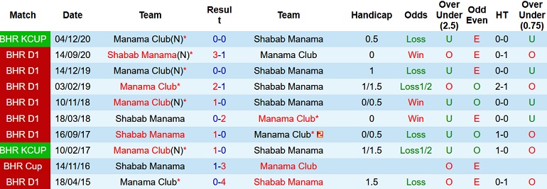 Nhận định, soi kèo Manama Club vs Al Shabab, 22h20 ngày 22/3 - Ảnh 3