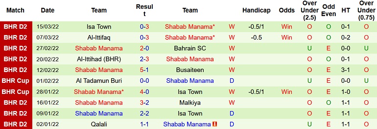 Nhận định, soi kèo Manama Club vs Al Shabab, 22h20 ngày 22/3 - Ảnh 4