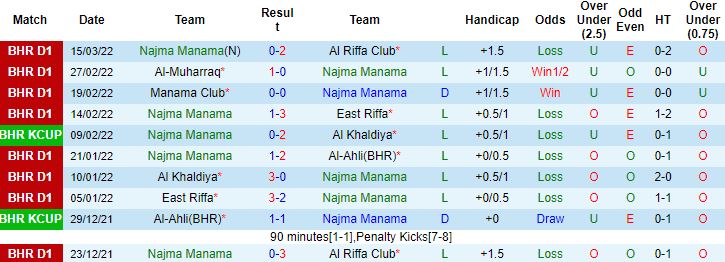 Nhận định, soi kèo Najma Manama vs Al Ittifaq, 22h20 ngày 22/3 - Ảnh 4