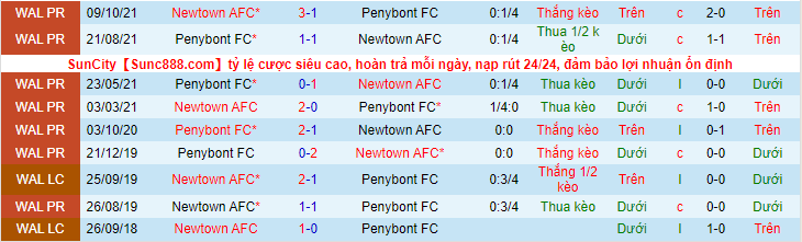 Nhận định, soi kèo Newtown AFC vs Penybont FC, 2h45 ngày 23/3 - Ảnh 3