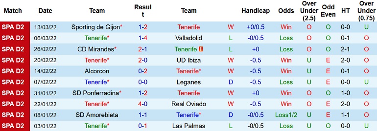 Nhận định, soi kèo Tenerife vs Almería, 3h00 ngày 22/3 - Ảnh 3