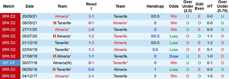 Nhận định, soi kèo Tenerife vs Almería, 3h00 ngày 22/3 - Ảnh 4