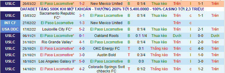 Nhận định, soi kèo El Paso Locomotive vs Las Vegas Lights FC, 8h00 ngày 24/3 - Ảnh 1