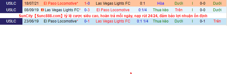 Nhận định, soi kèo El Paso Locomotive vs Las Vegas Lights FC, 8h00 ngày 24/3 - Ảnh 3