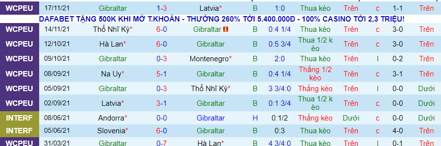 Nhận định, soi kèo Gibraltar vs Grenada, 0h00 ngày 24/3 - Ảnh 1