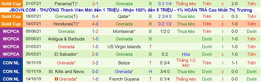 Nhận định, soi kèo Gibraltar vs Grenada, 0h00 ngày 24/3 - Ảnh 2
