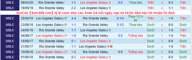 Nhận định, soi kèo LA Galaxy II vs Rio Grande Valley, 9h30 ngày 24/3 - Ảnh 2
