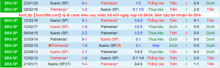 Nhận định, soi kèo Palmeiras vs Ituano, 7h35 ngày 24/3 - Ảnh 1