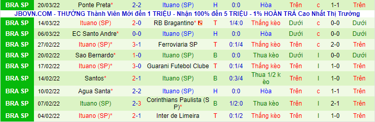 Nhận định, soi kèo Palmeiras vs Ituano, 7h35 ngày 24/3 - Ảnh 2