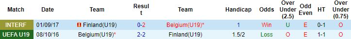 Nhận định, soi kèo U19 Phần Lan vs U19 Bỉ, 23h30 ngày 23/3 - Ảnh 2