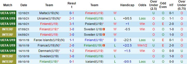 Nhận định, soi kèo U19 Phần Lan vs U19 Bỉ, 23h30 ngày 23/3 - Ảnh 4