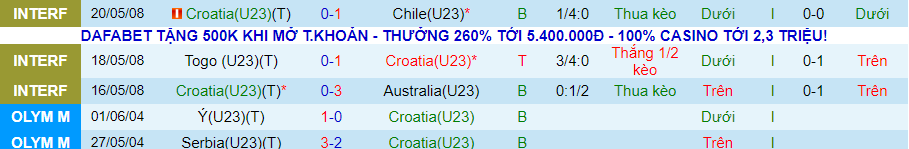 Nhận định, soi kèo U23 Nhật Bản vs U23 Croatia, 19h00 ngày 23/3 - Ảnh 1