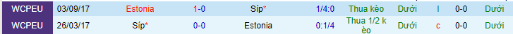 Nhận định, soi kèo Estonia vs Síp, 0h00 ngày 25/3 - Ảnh 3